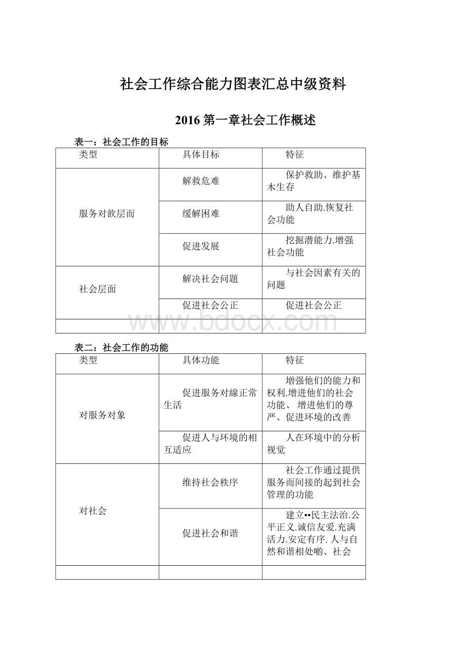 社会工作综合能力图表汇总中级资料.docx_第1页