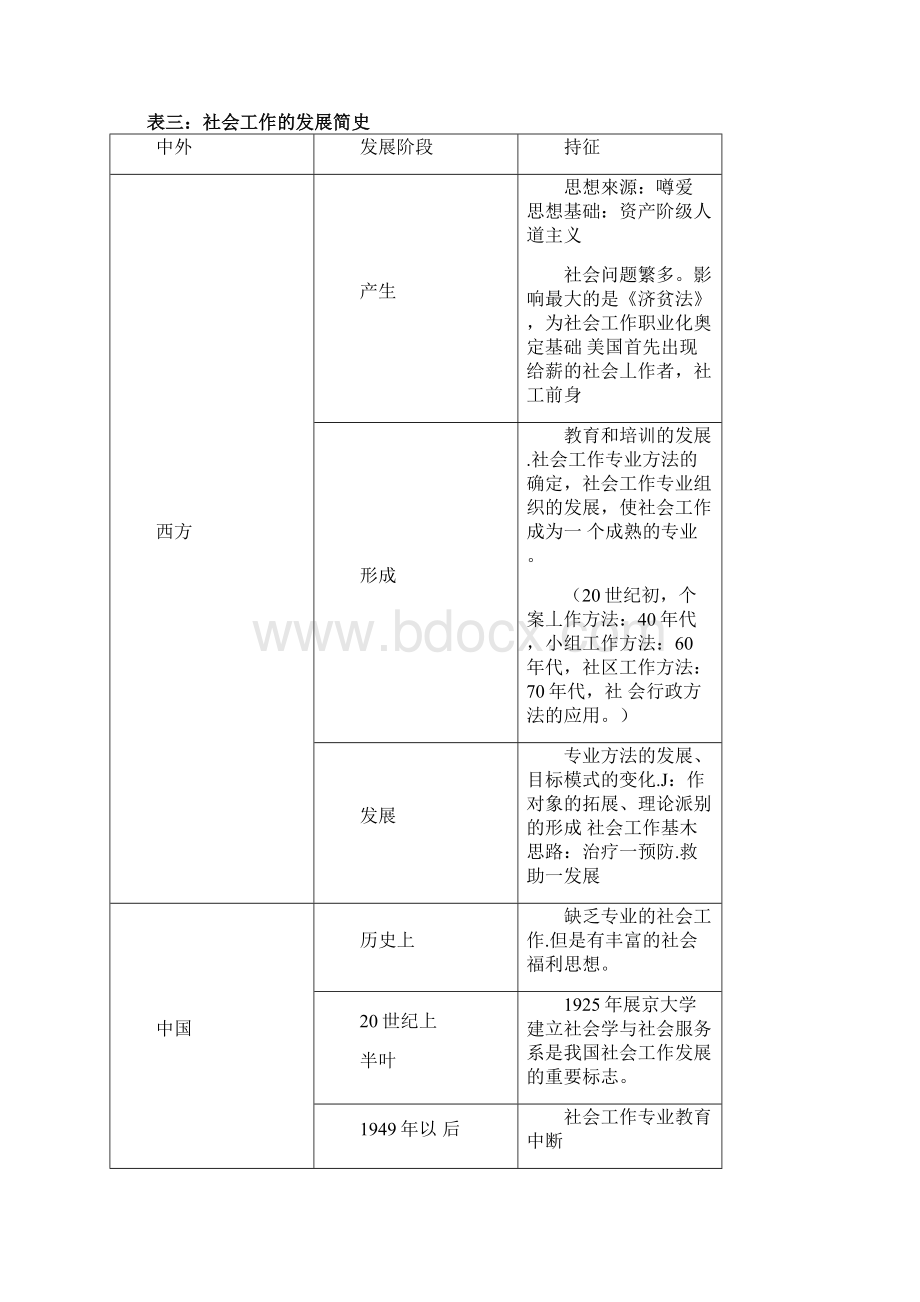 社会工作综合能力图表汇总中级资料.docx_第2页