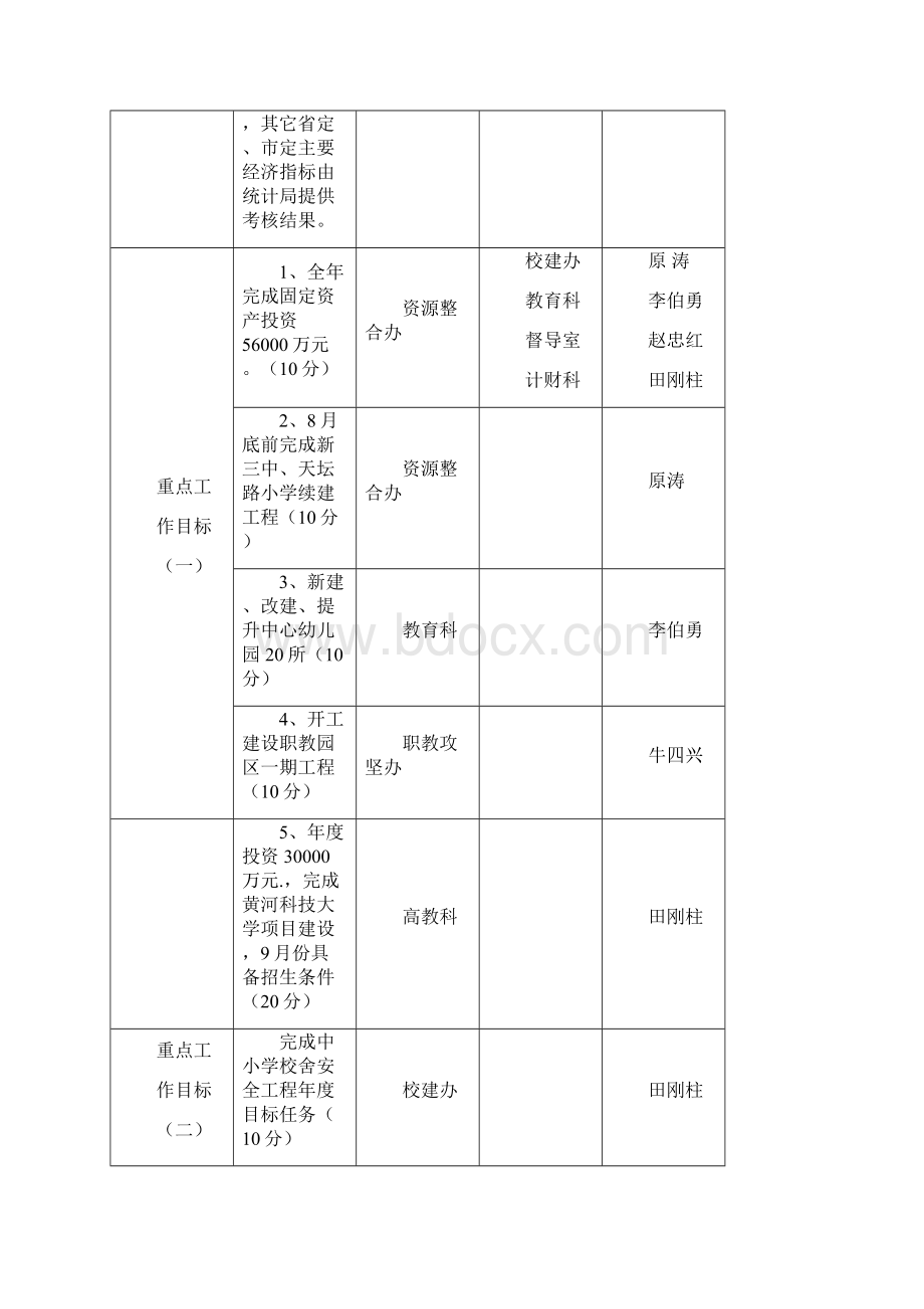 市教育局度目标绩效考核台账及细则.docx_第2页