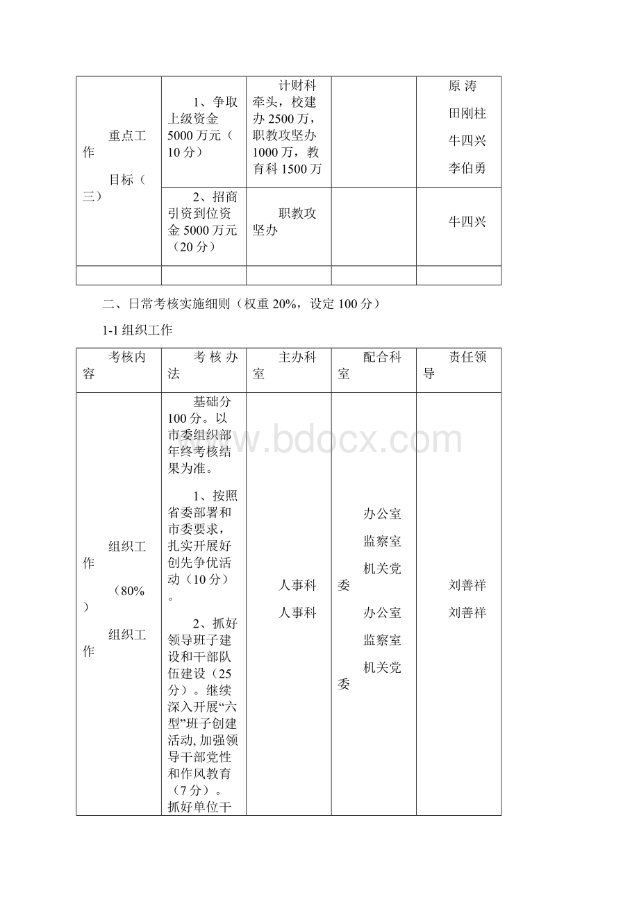 市教育局度目标绩效考核台账及细则.docx_第3页