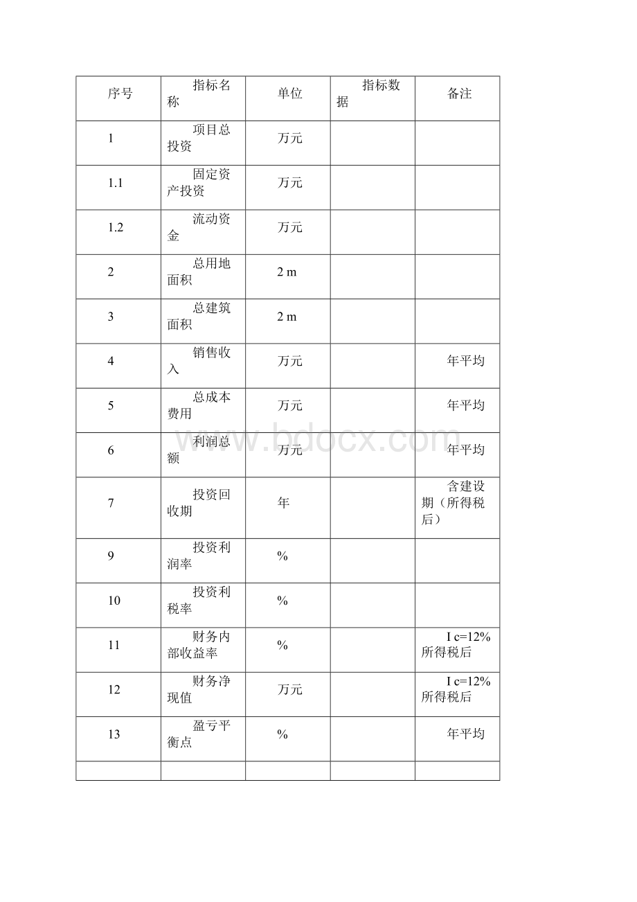 固体废物利用可行性研究报告Word文档下载推荐.docx_第3页