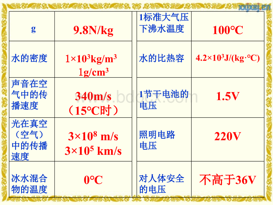 中考物理冲刺和应试技巧.ppt_第3页