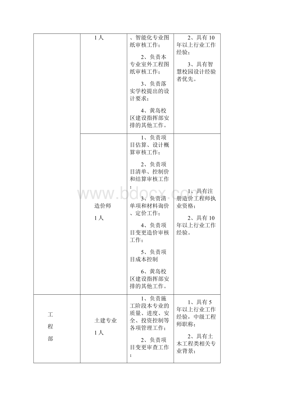 整理弱电工程师职位描述部门Word文档下载推荐.docx_第3页