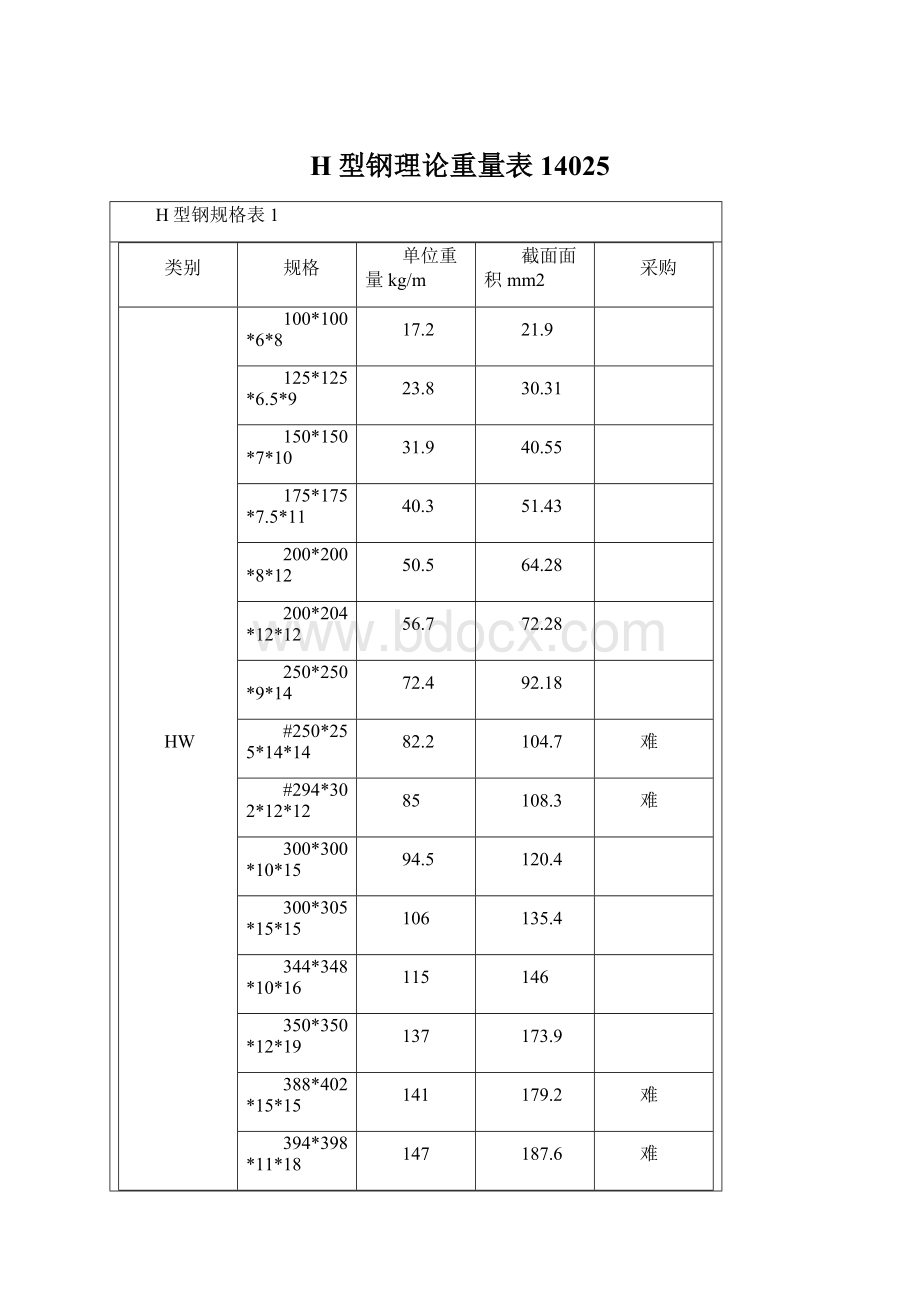 H型钢理论重量表14025.docx