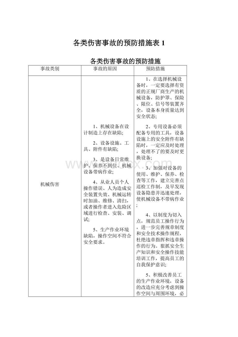 各类伤害事故的预防措施表1Word文档格式.docx_第1页