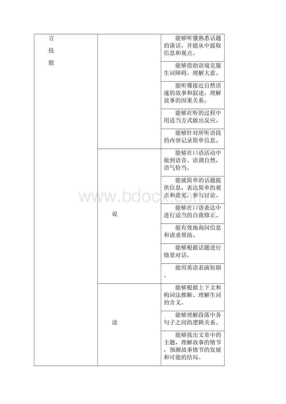 广东初中中考英语考试大纲.docx_第2页