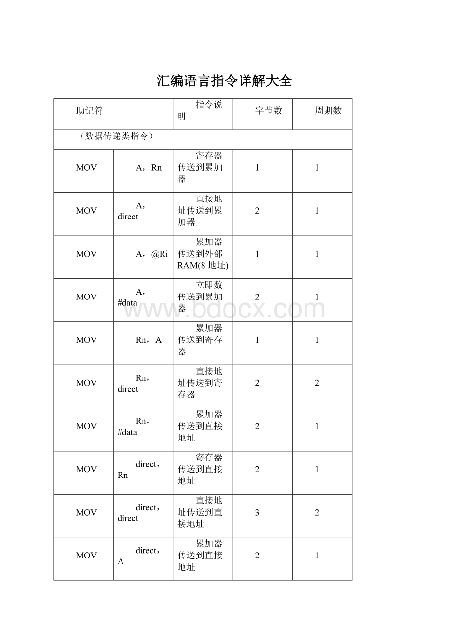 汇编语言指令详解大全.docx