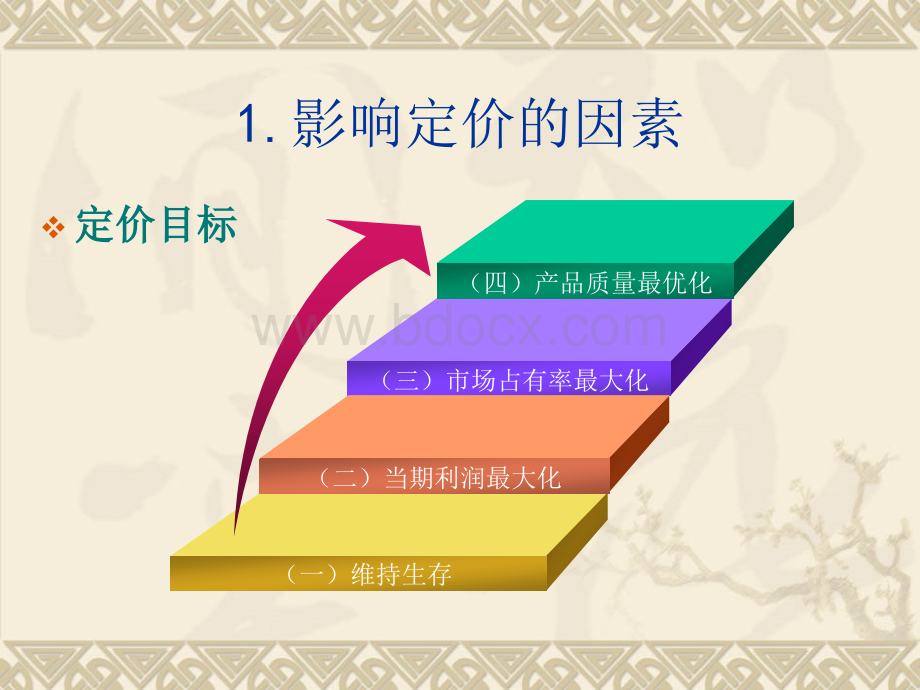 定价策略.ppt_第2页