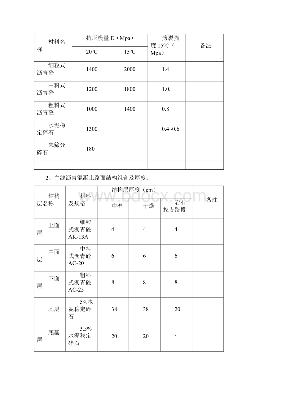 沥青砼路面监理工作总结.docx_第3页