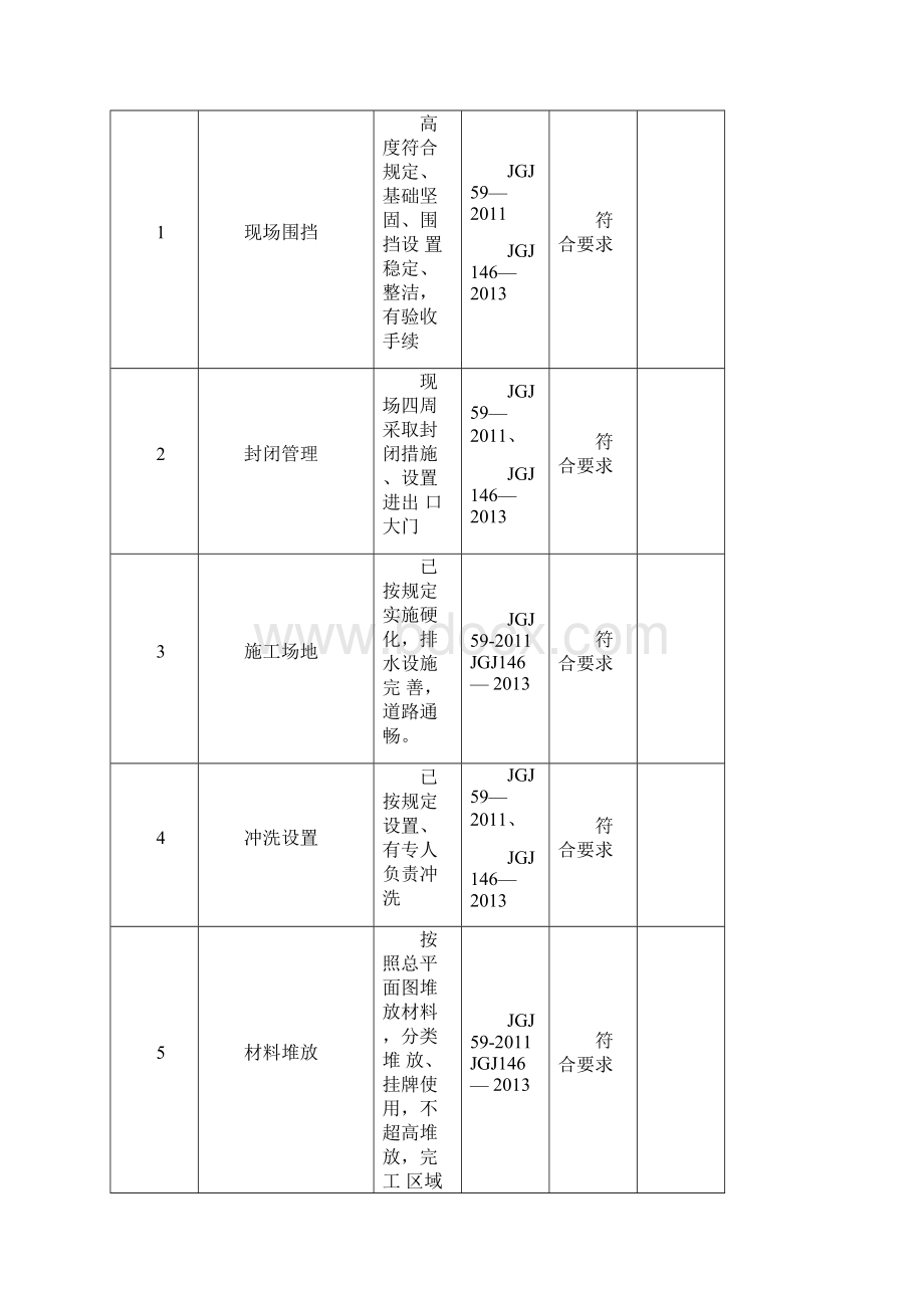 项目经理带班制度及记录.docx_第2页