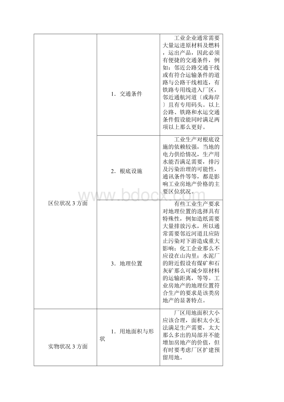 第六节工业房地产估价汇总.docx_第2页