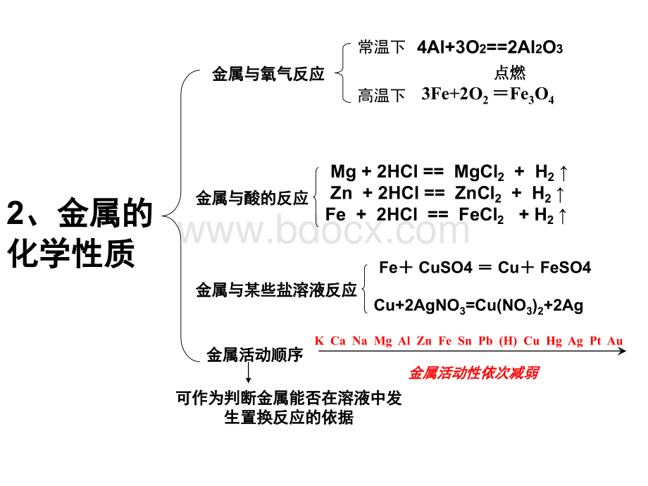 《金属、金属材料》中考复习ppt课件.ppt_第2页