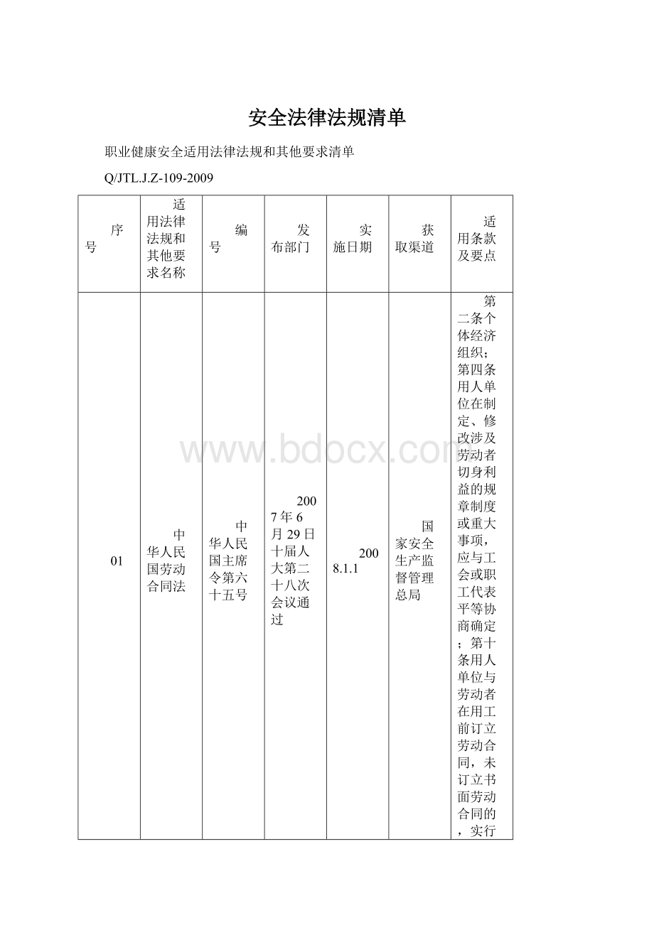 安全法律法规清单Word文档下载推荐.docx