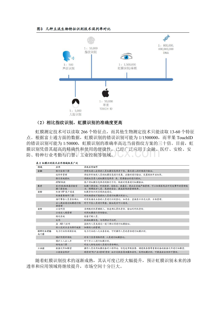 虹膜识别行业分析报告.docx_第3页