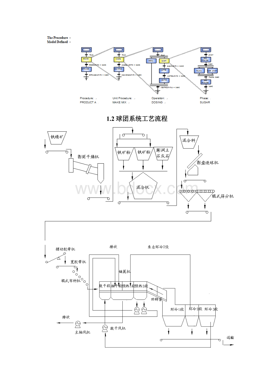 球团生产线文档格式.docx_第3页