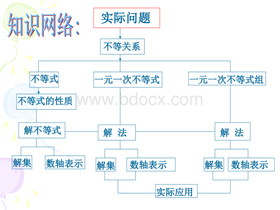 9新人教版七年级下《不等式与不等式组》复习课ppt课件.ppt_第2页