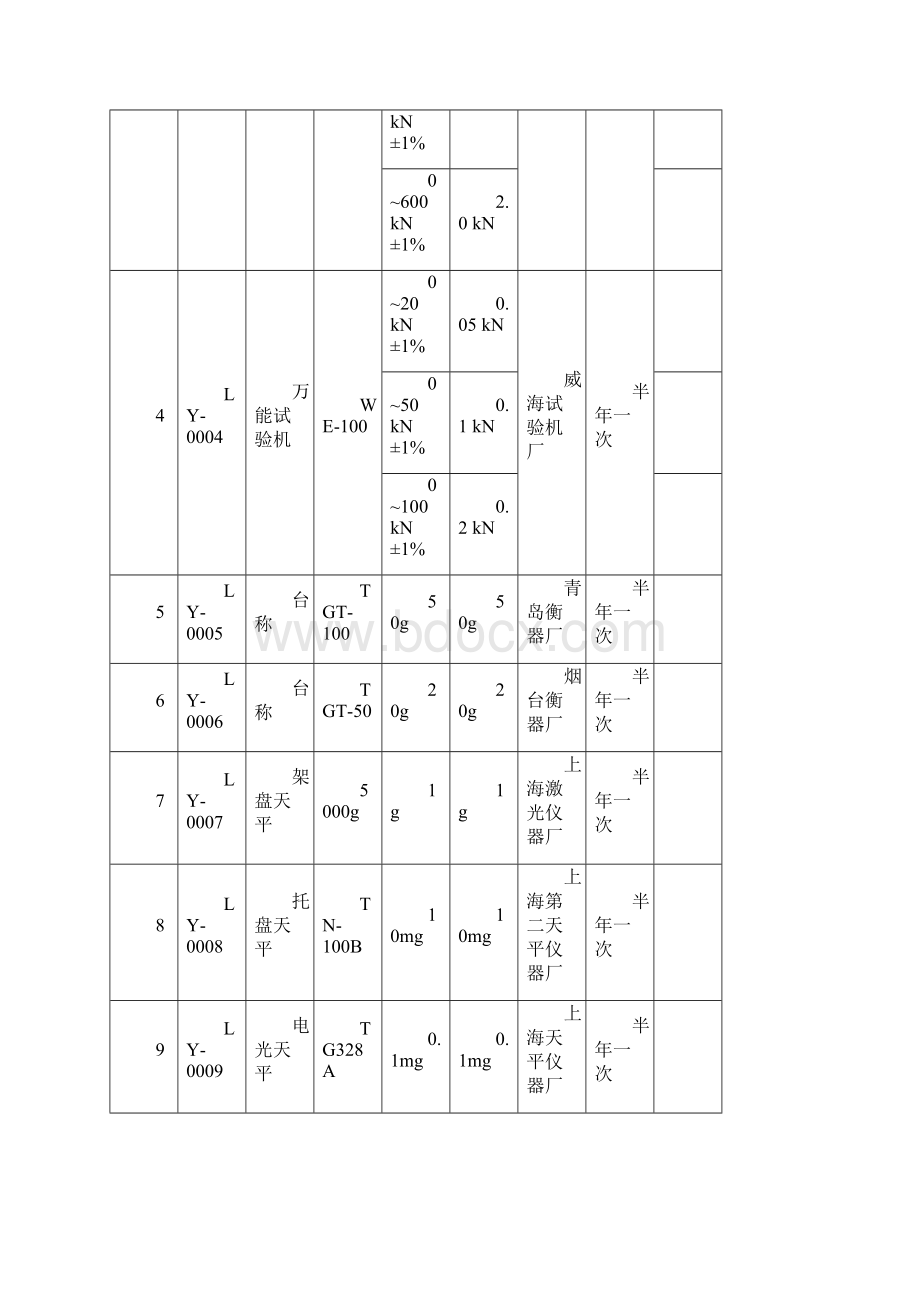 仪器设备维修保养周期计划表Word文档格式.docx_第2页