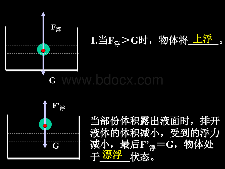 新人教版八年级物理下册物体浮沉条件及应用课件.ppt_第3页