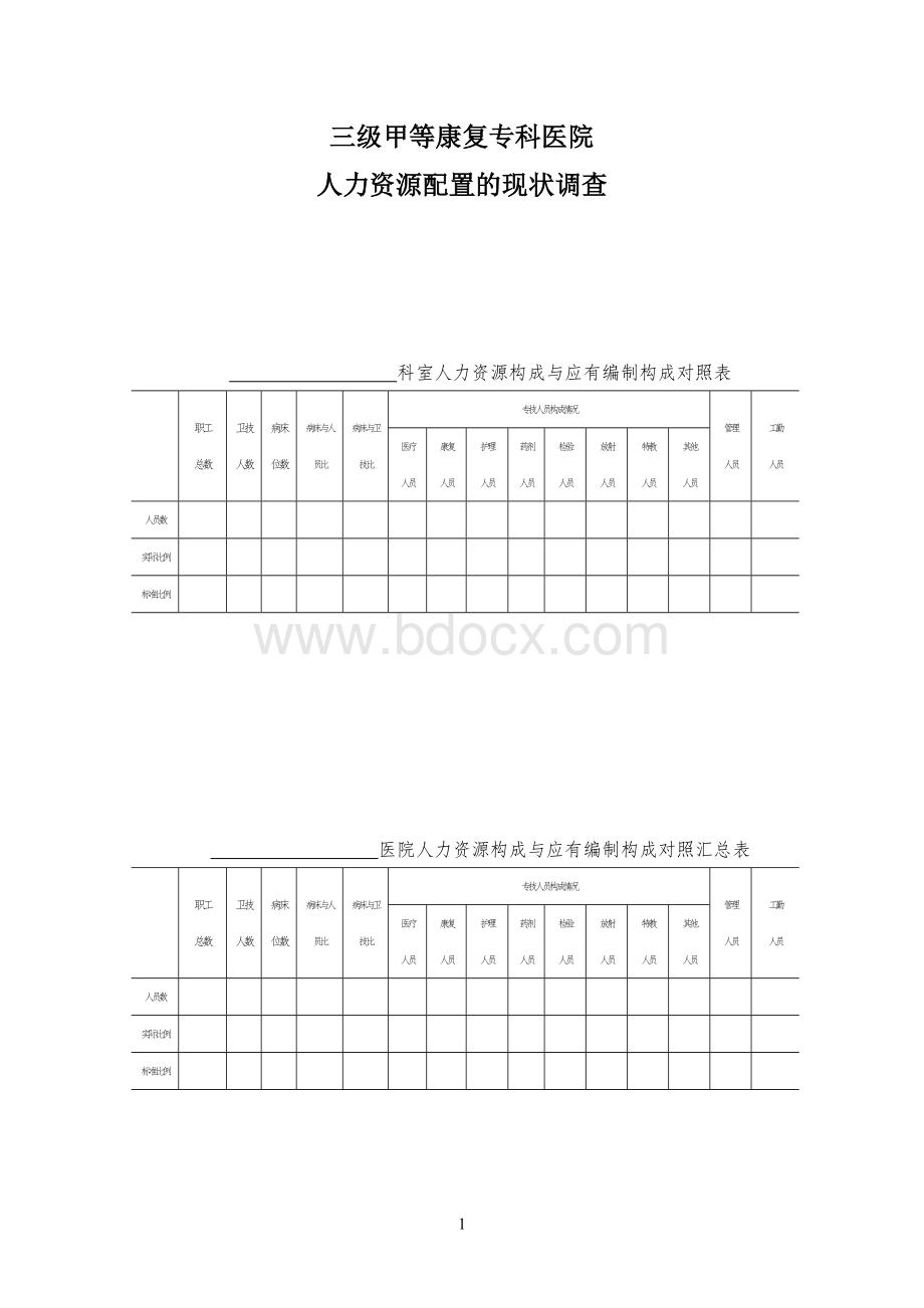 某综合性康复专科医院人力资源配置的现状调查用表文档格式.doc_第1页