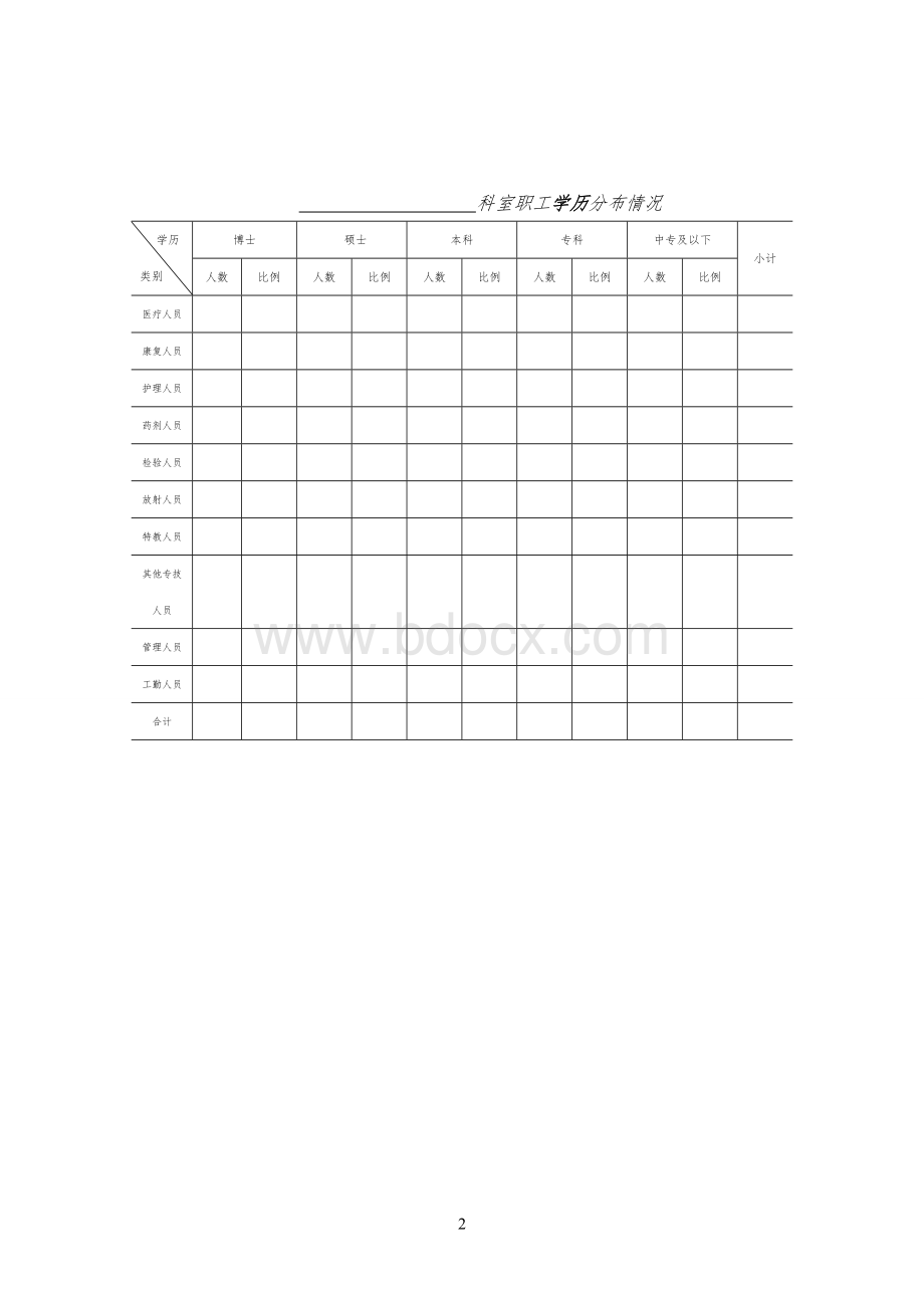 某综合性康复专科医院人力资源配置的现状调查用表文档格式.doc_第2页