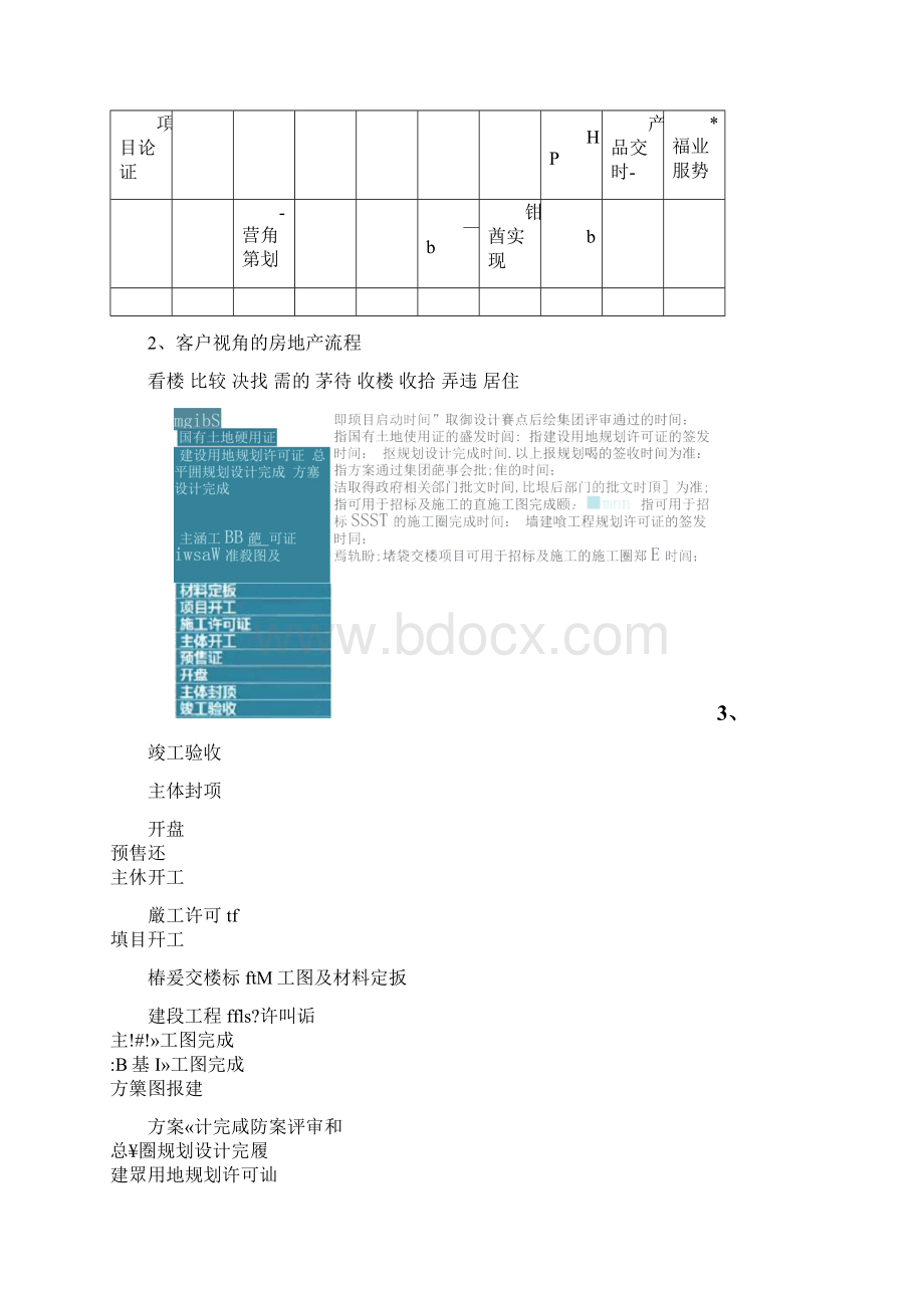 项目开发全过程.docx_第2页