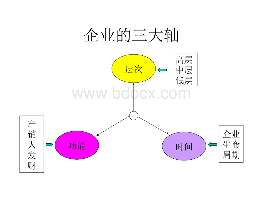 高层经理的八项修炼PPT格式课件下载.ppt_第3页