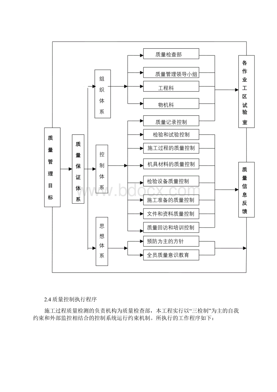 质量保证体系00876.docx_第2页