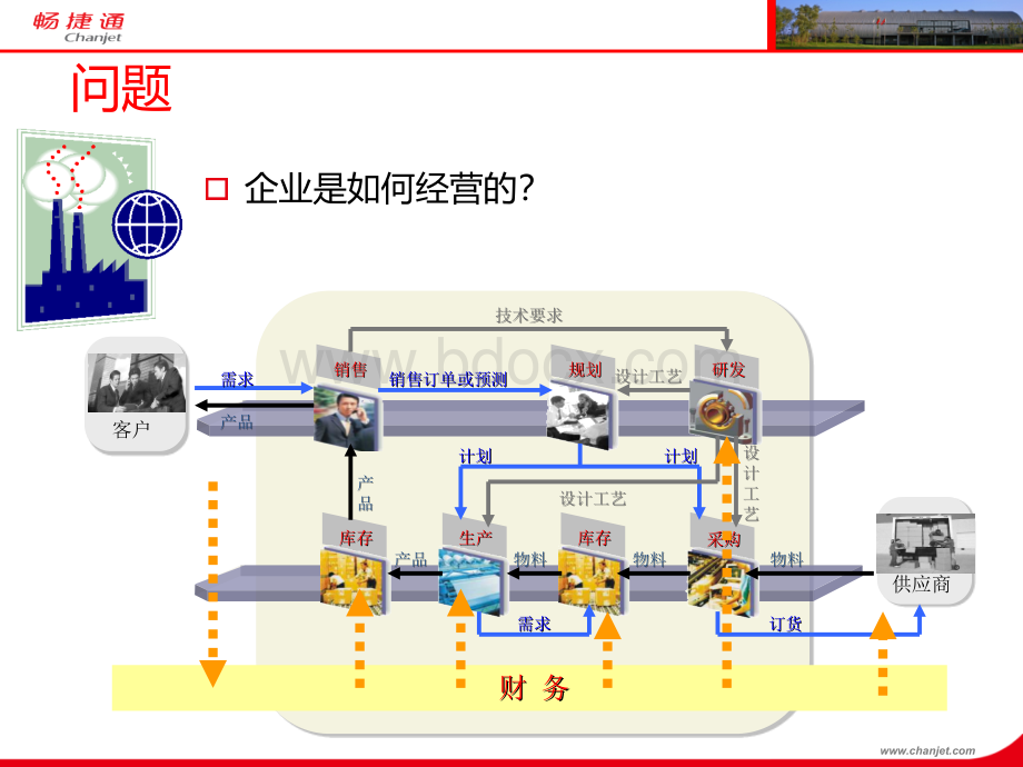 畅捷通企业管理信息化实训沙盘培训.ppt_第3页