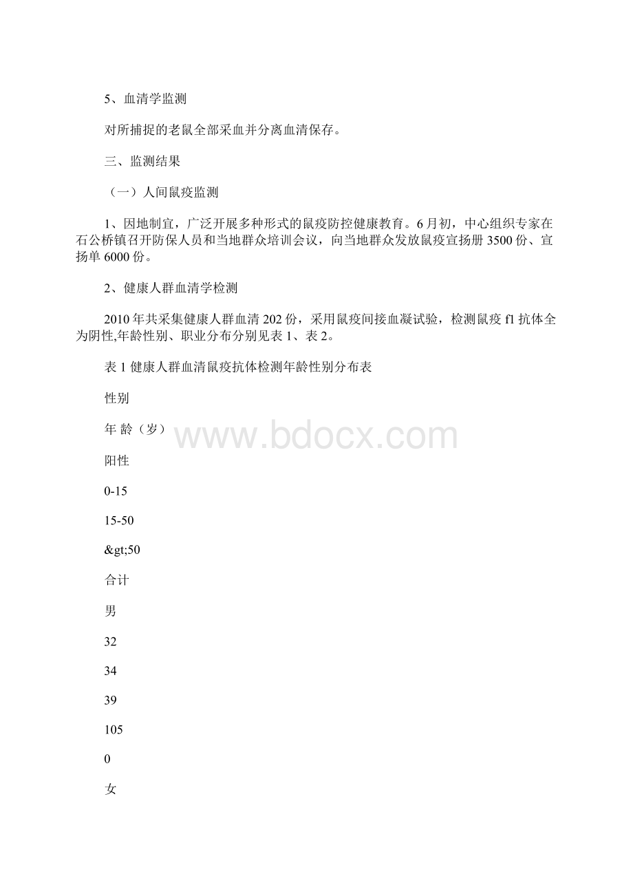 疾控中心鼠疫监测工作总结Word格式文档下载.docx_第3页