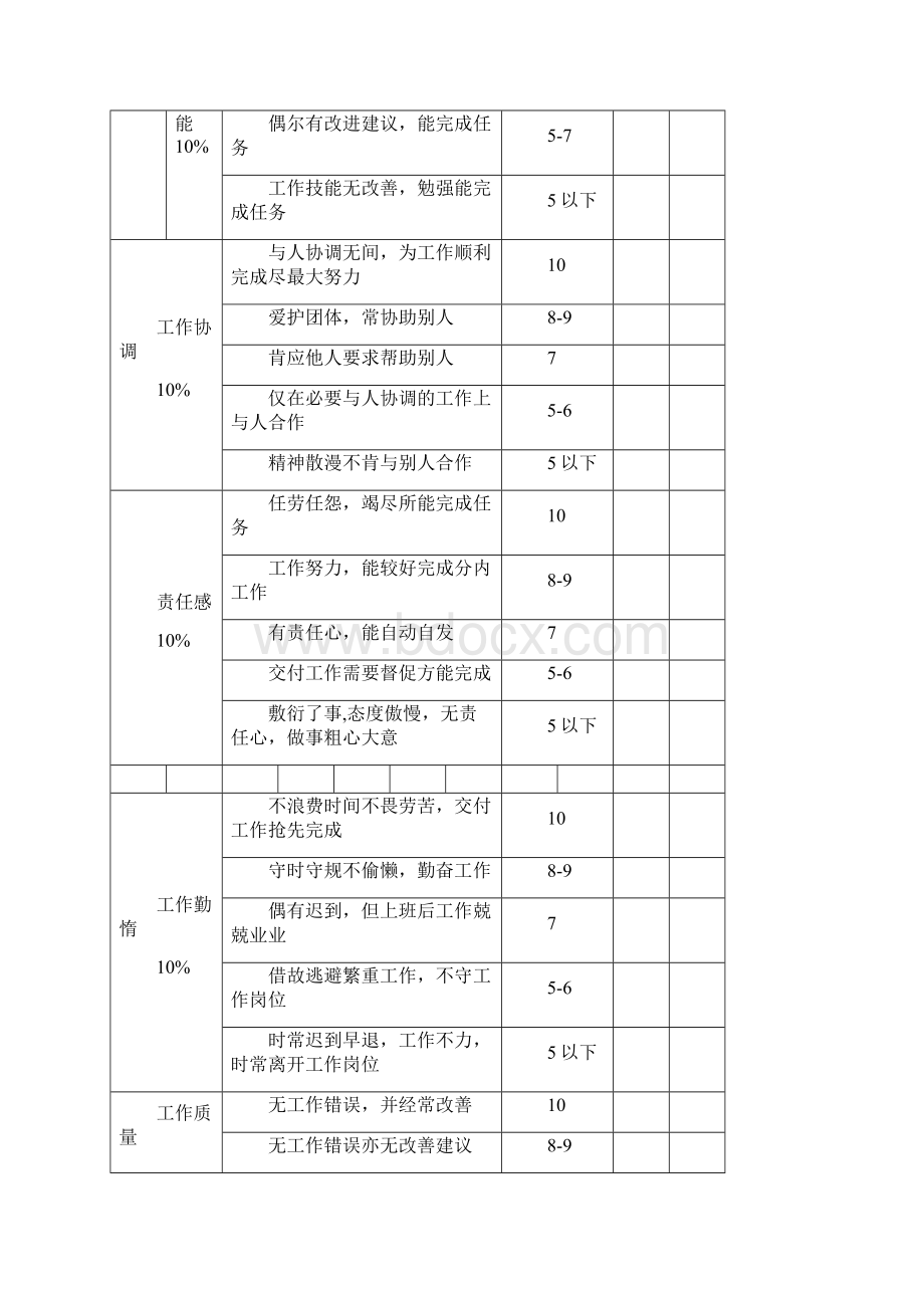 员工绩效考核表格82401Word文档下载推荐.docx_第2页