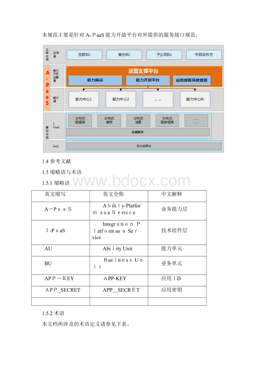 中国联通APaaS能力开放平台API规范积分商城分册v19.docx_第3页