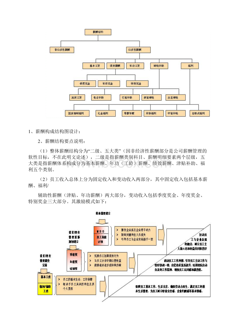 金蝶软件的薪酬体系1Word文件下载.docx_第2页