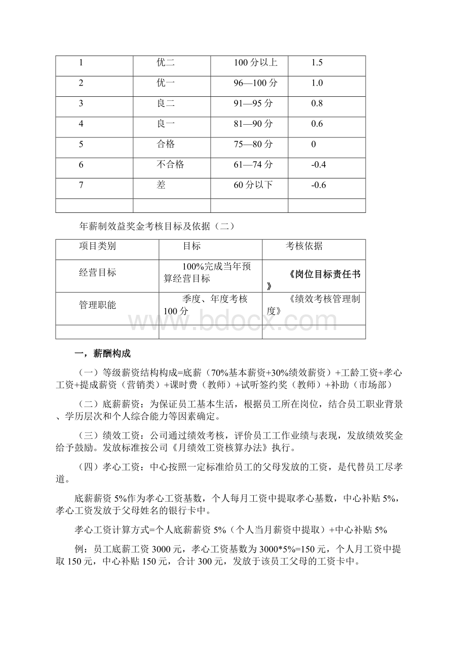 培训机构薪酬制度全Word文件下载.docx_第2页