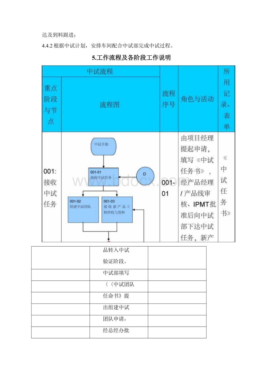 中试管理办法规定Word文件下载.docx_第3页