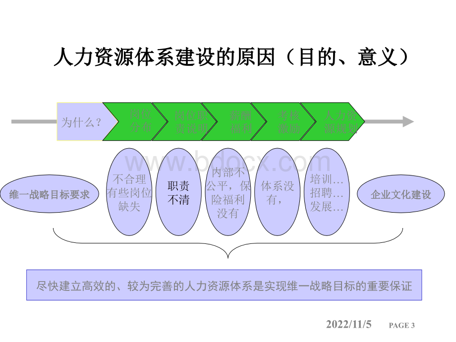 金地人力资源体系建设方案.ppt_第3页