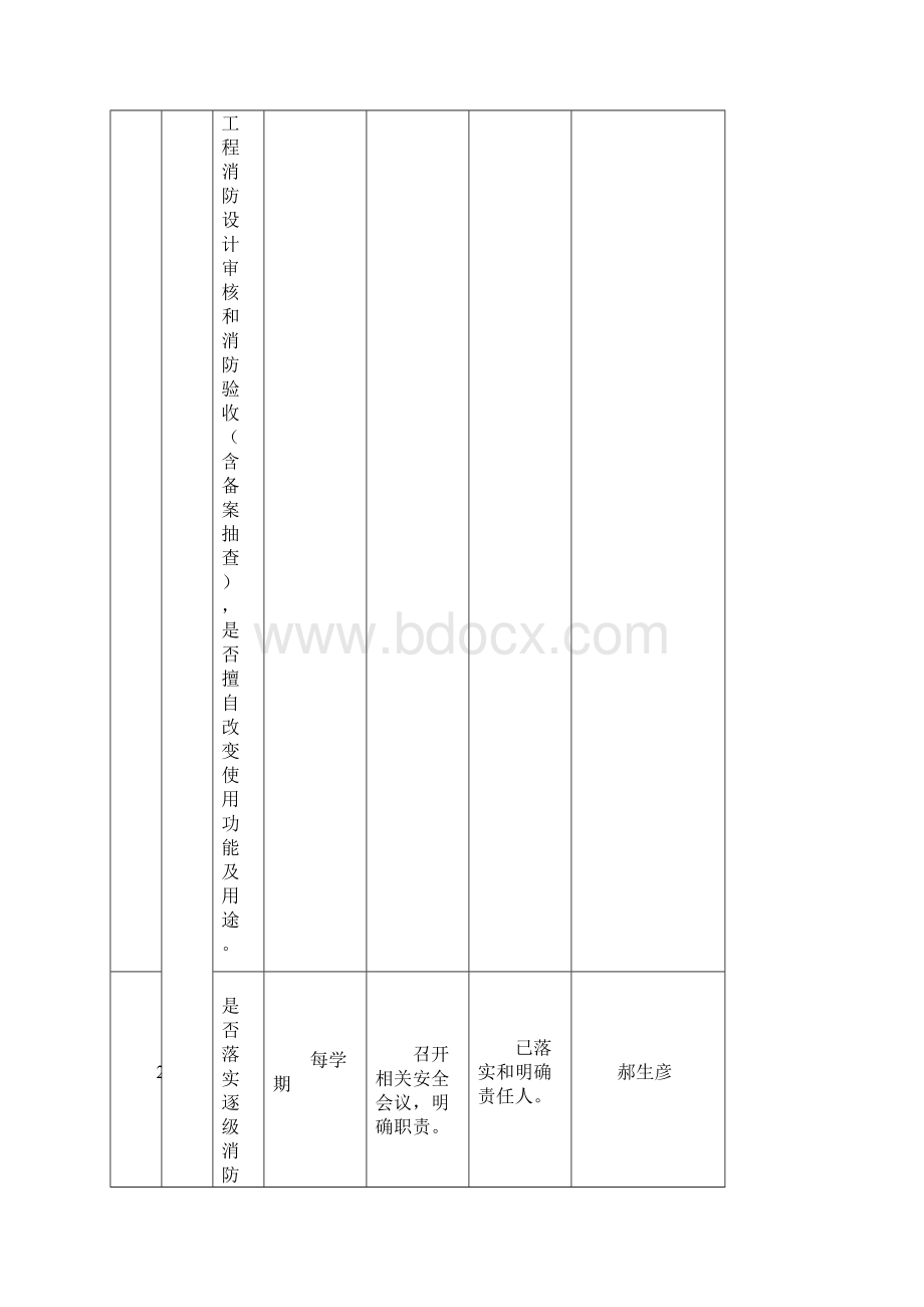 校园安全隐患排查手册试行.docx_第2页