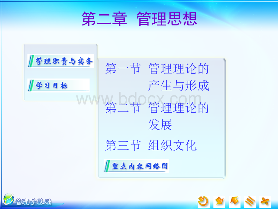 管理学基础02.ppt