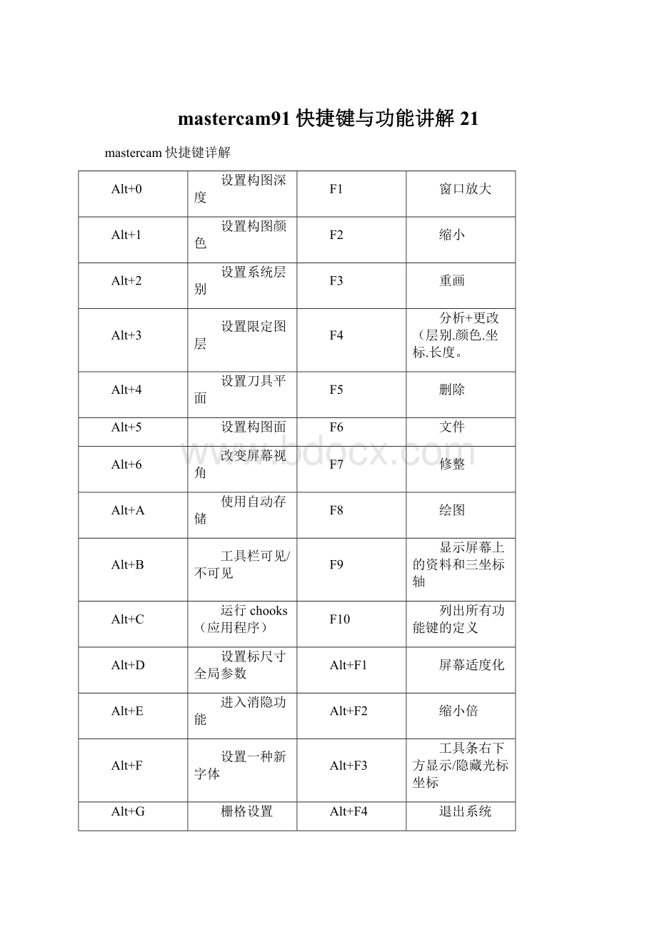 mastercam91快捷键与功能讲解21Word下载.docx_第1页