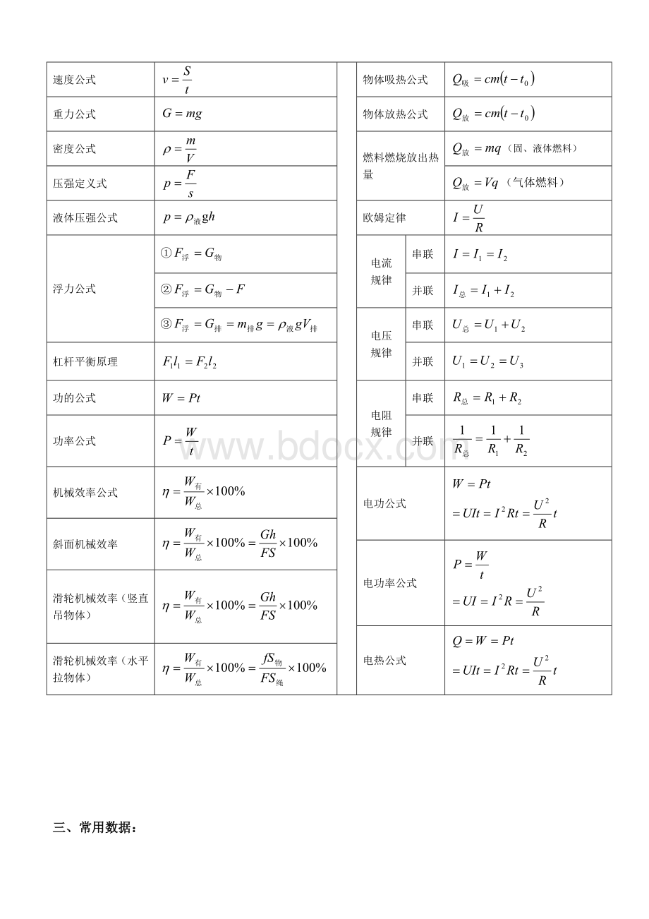 初中物理基本物理量单位公式常数汇总(用)文档格式.doc_第2页