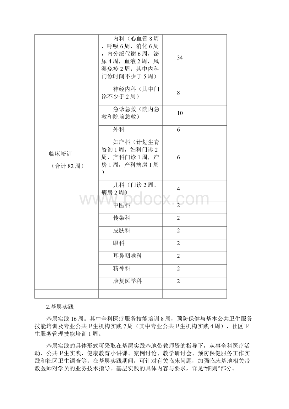 最新助理全科医生培训标准Word文件下载.docx_第3页