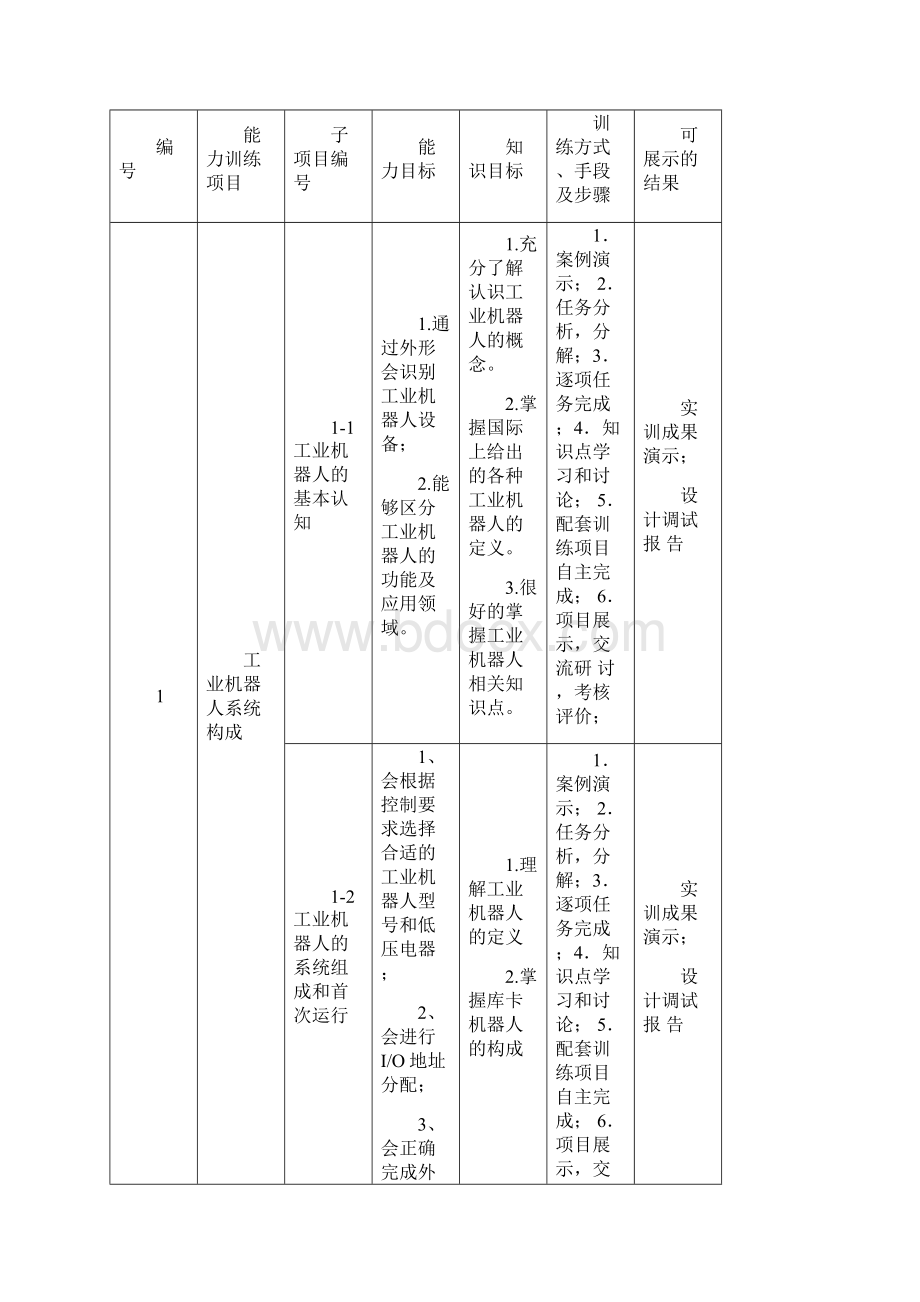 工业机器人现场编程整体设计.docx_第3页