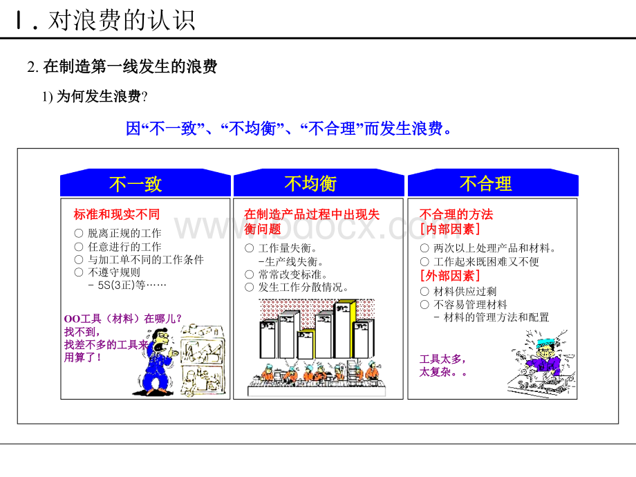 浪费改善课程(防呆法).ppt