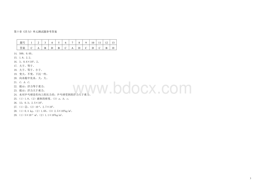 第十章浮力单元测试卷Word下载.doc_第3页