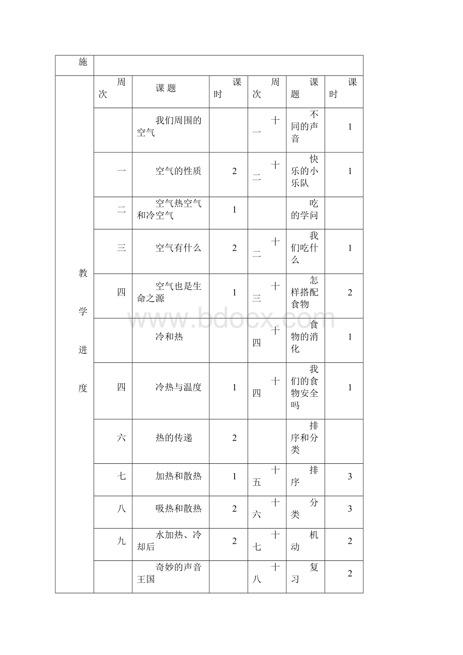 最新苏教版国标本小学科学四年级上册全册教案凤凰国标版.docx_第2页