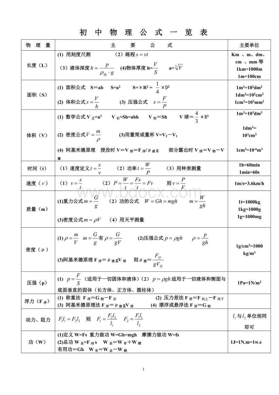 初中物理公式一览表Word文档下载推荐.doc