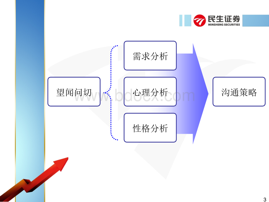 客户分类与沟通策略课件PPT格式课件下载.ppt_第3页