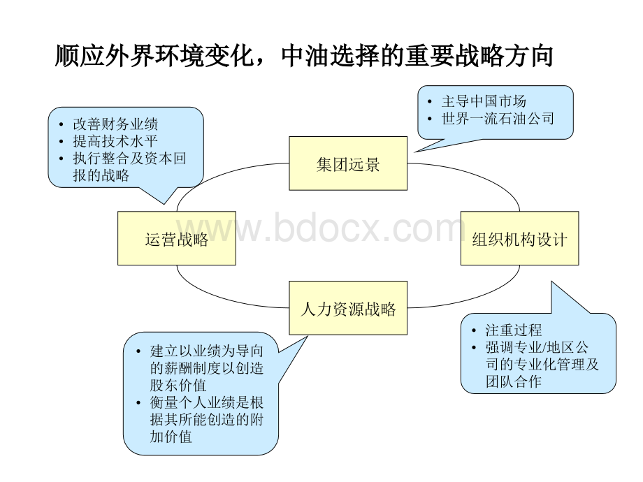 麦肯锡中国石油天然气公司薪酬设计思路.ppt_第2页