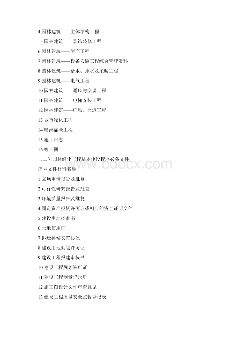 园林绿化工程施工技术资料大全Word文档格式.docx_第2页