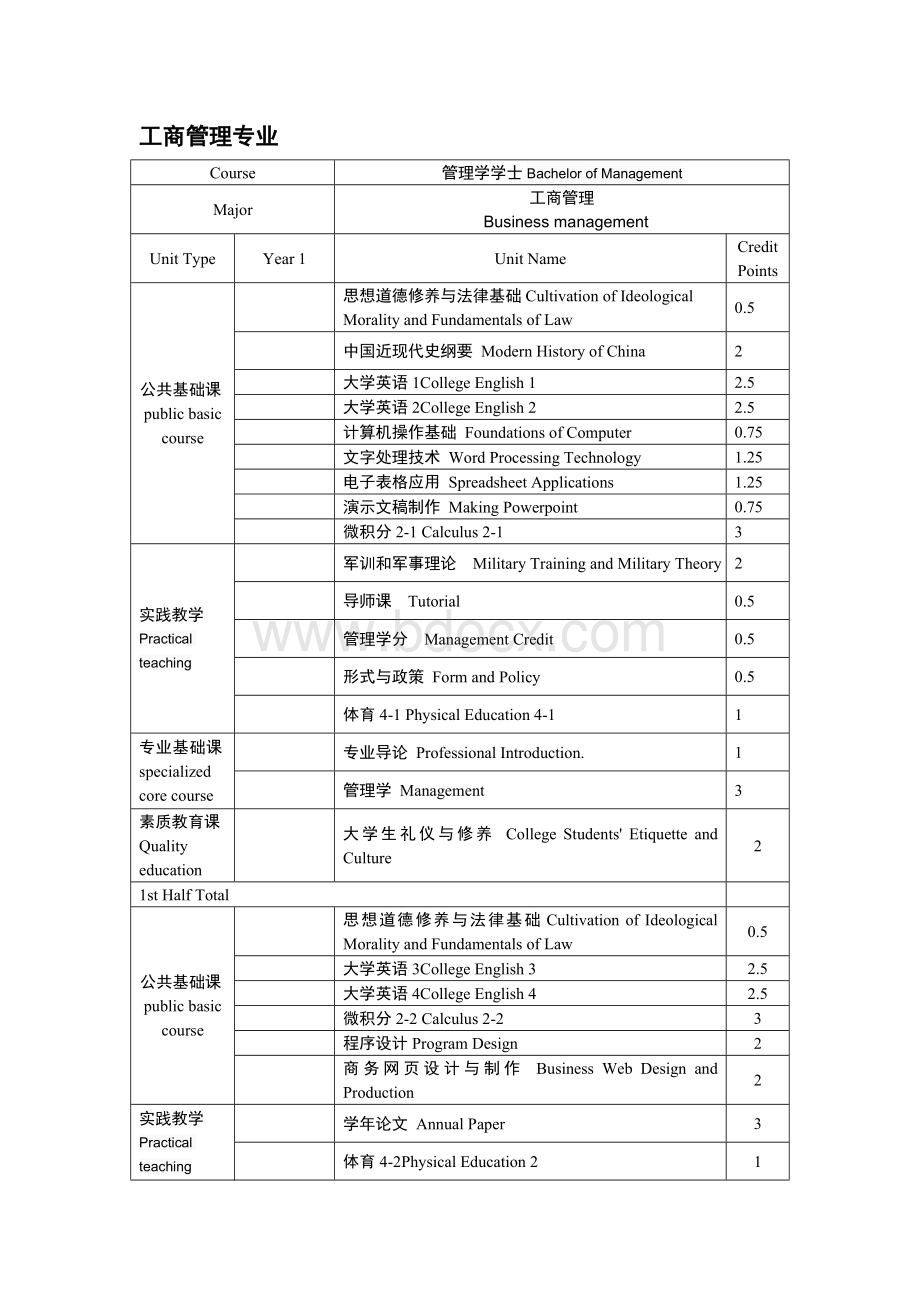 工商管理英文名称.doc