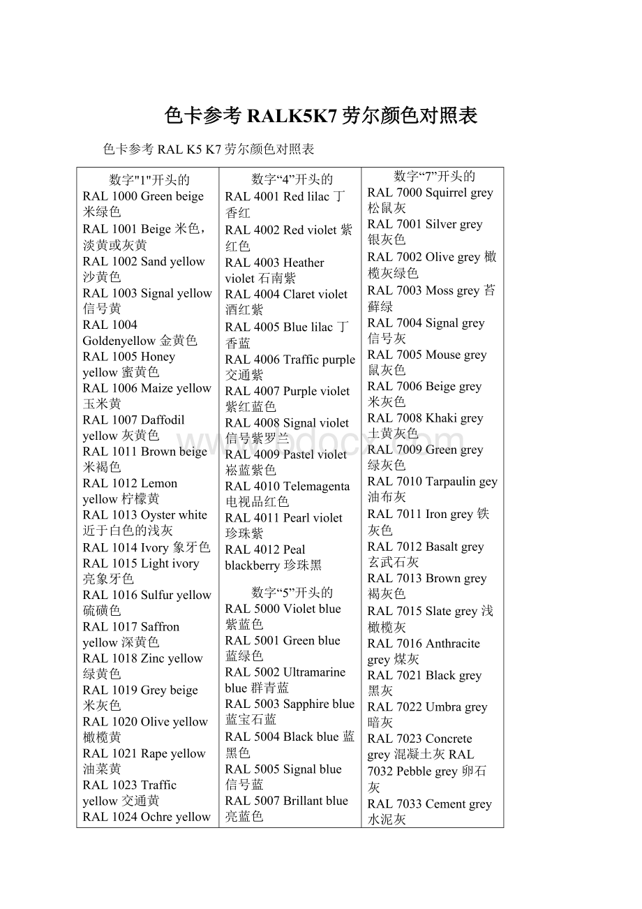 色卡参考RALK5K7劳尔颜色对照表Word文件下载.docx